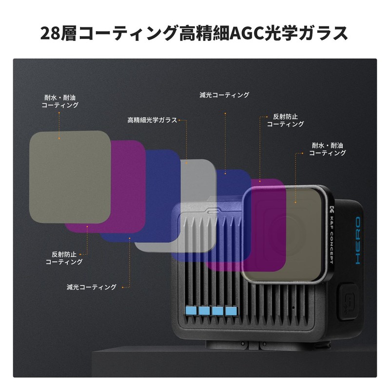 K&F Concept Go Pro 4K PL Filter, Polarizing Filter, Lens