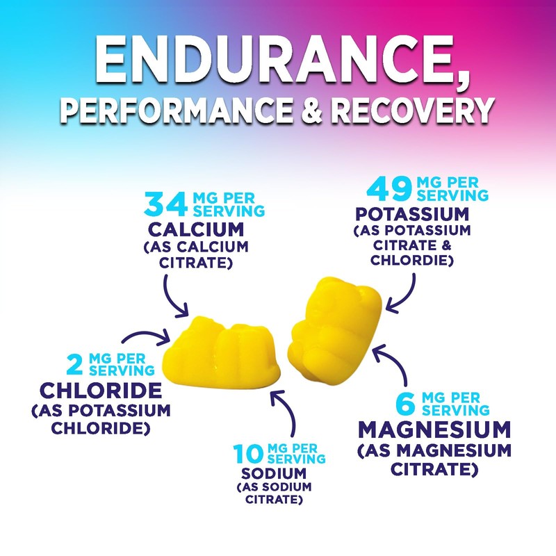 Hydration Electrolyte Gummies - Daily Liquid Replenisher Gummy - Advanced