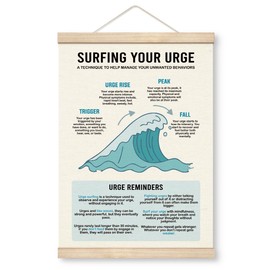 Yxadu Therapy Decorations, Canvas Poster Wood Hanger, Recovery Sobriety Decor, Self Regulation Poster, Addiction Coping Skill Poster, Psychologist Office Wall Decor, Surfing Your Urge Poster