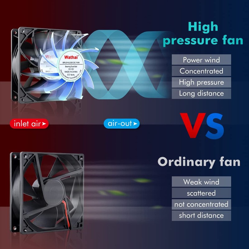 Wathai 140mm x 38mm Case Fan 12V Exhaust Fan Dual