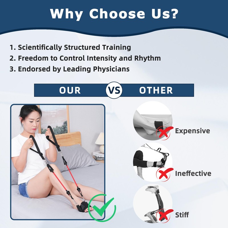 JFMkaer Knee Replacement Recovery Aids, Hip/Knee Rehabilitation Equipment After Knee