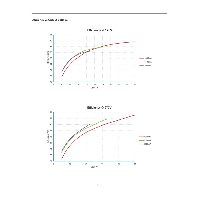 eldoLED OPTOTRONIC® OTi 55W Compact Programmable LED Driver 57357 |