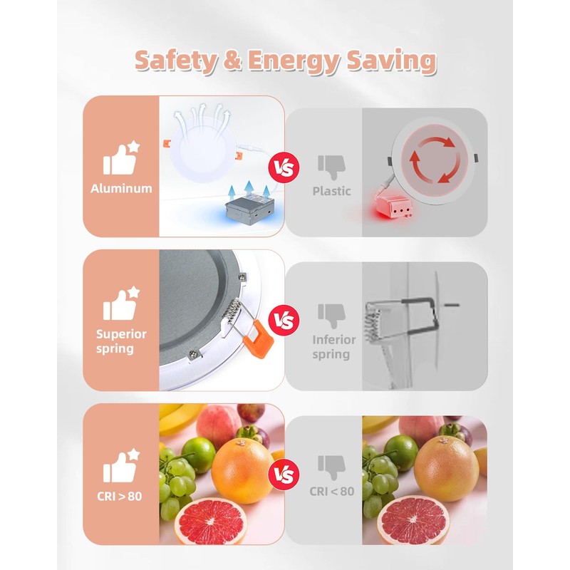 ZYC 4-Inch LED Recessed Lights - 9W Ultra-Thin LED Ceiling