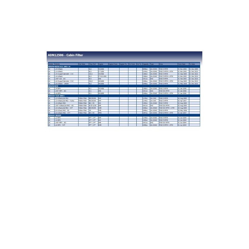 Blue Print ADN12506 Innenraumfilter / Pollenfilter , 1 Stück