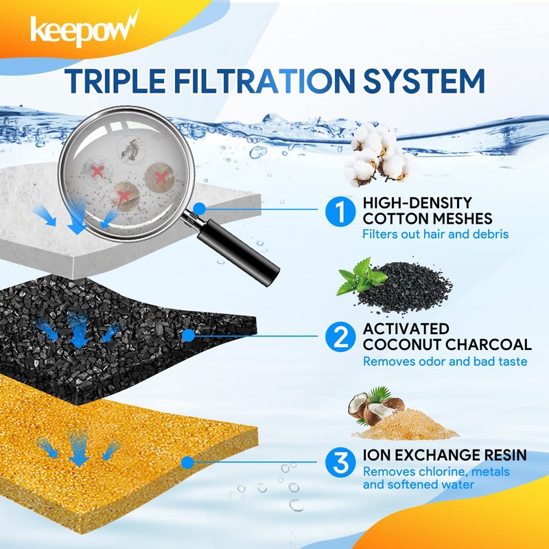 KEEPOW Pet Fountain Filter Replacement for 67oz/2L & 84oz/2.5L Pet