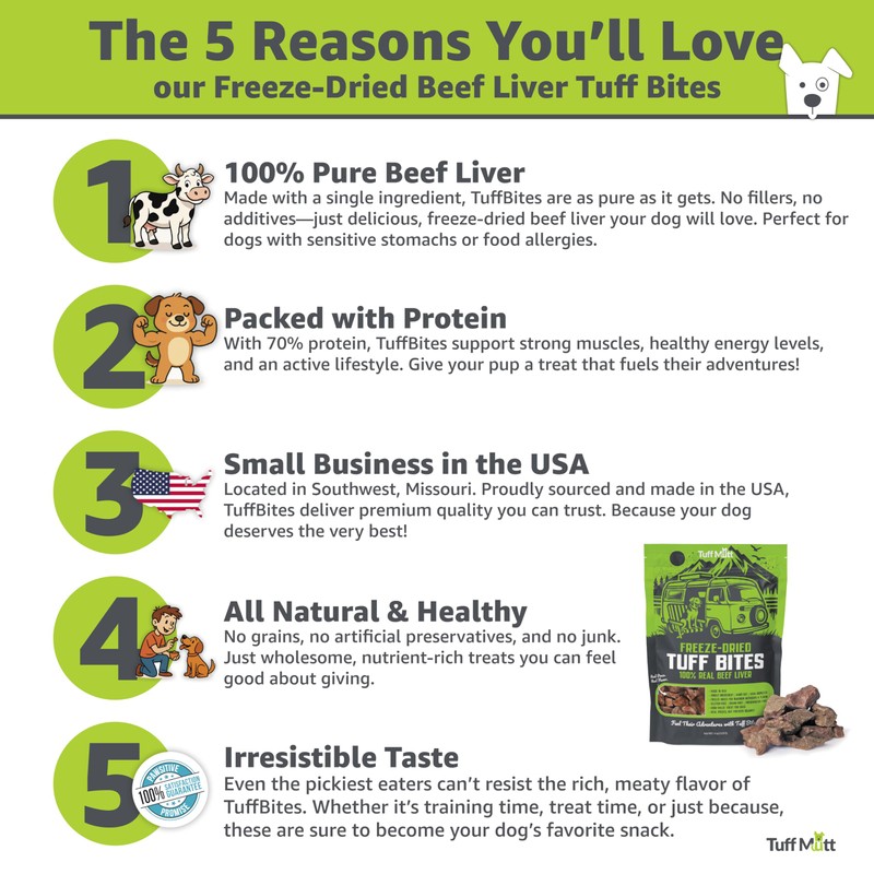 Tuff Mutt Tuff Bites, Freeze-Dried Beef Liver Dog Treats for