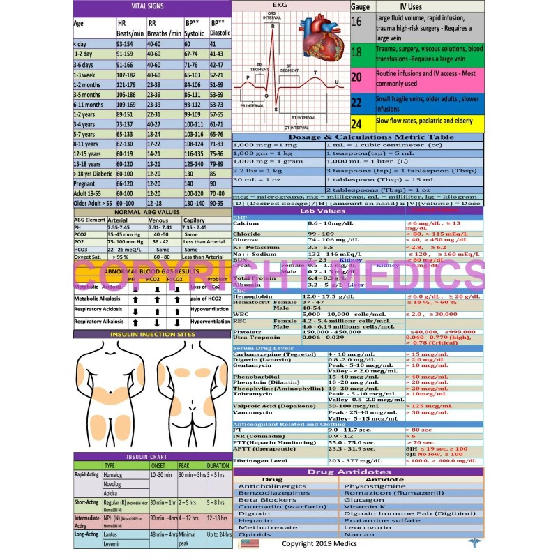 medics Nursing Clipboard -BLACK -reference sheets -great for clinical