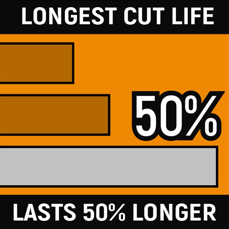 GEARWRENCH 8 Inch Dipped Handle Long Nose Plier - 82177-06,