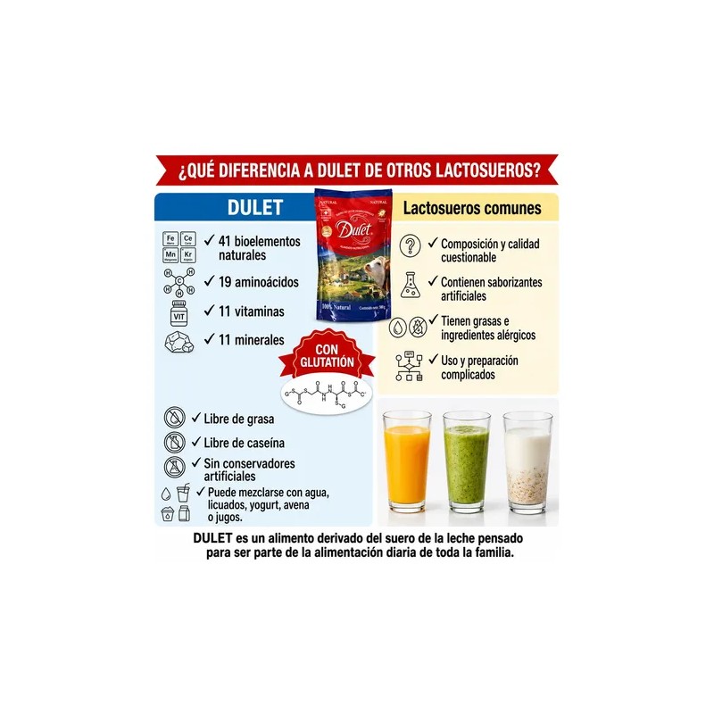 Dulet 3 Pack Lactosuero Suizo Vainilla 450gr, 100% Natural