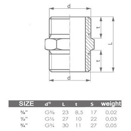 1/2" INCH Thread Pipe Connection Male x Male Screwed Nipple