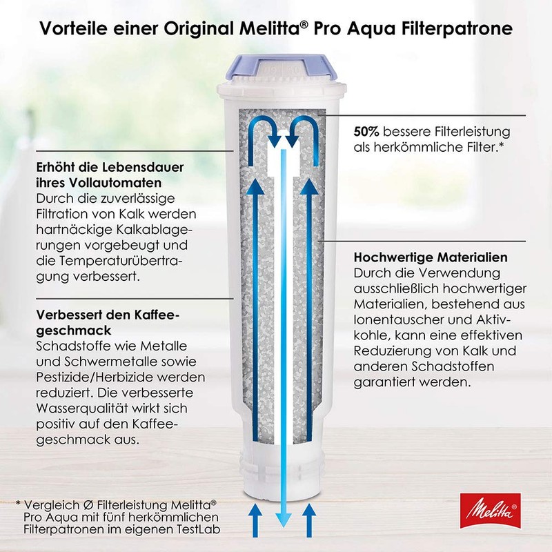 Melitta 224562 Pro Aqua Water Filter, Plastic