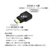 Mini Mini HDMI Male to HDMI Female Converter Adapter