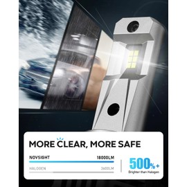 NOVSIGHT 9006 Fog Light Bulbs - 700% 30,000LM Brighter 6500K Cool White Light Bulbs, 1:1 Design with Cooling Fan, IP68 Waterproof,Plug and Play,Pack Of 2