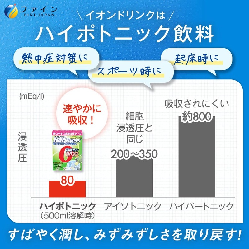Fine Sports Drink, Ion Drink with HMB Plus, Green Apple