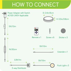 Meigour Plugged in Under Cabinet Round Puck Lighting Kit, 110V Electric Wired LED Closet Bookcase Lights, Remote Control Dimmable, 3-Way Octopus Junction Box Wiring, 3 Lights, Cool White