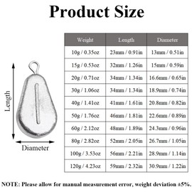 5 Pcs Fishing Sinkers, Multipurpose Fishing Weights Flat Triangle Sinker Kits for River Saltwater Freshwater (30g)