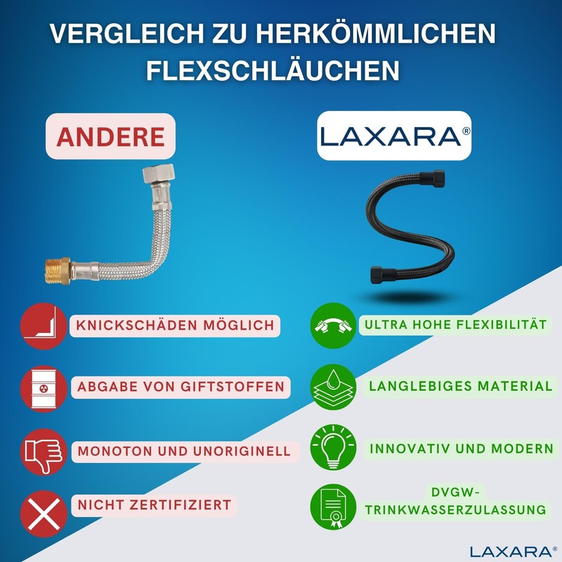 LAXARA DVGW Premium Coloured Flex Hose Black and White 3/8