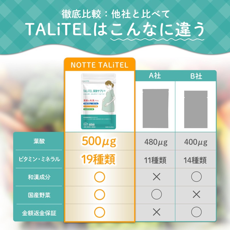 【管理栄養士監修】葉酸 高配合 500μg 妊活 妊娠初期 中期 妊婦 和漢 サプリメント 鉄