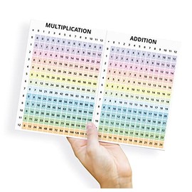 Multiplication Addition Count 1-100 Numbers Fractions Decimal Percentages Table Chart Poster Quick Reference Card - Educational Math Laminated Sheet (A4 size 11.69 x 8.27 inch)