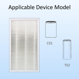 Wocase F1 Allergen Reduction, Compatible with Filtrete Room Air Purifier C01 T02,H11 Class HEPA Replacement Filter, 2 Pack