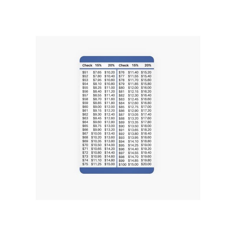 15 and 20 Percent Tip Calculator Wallet Card for Restaurants,