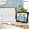 Urageuxy Wireless Thermometer with 3 Outdoor Sensors, Digital Thermometer Indoor