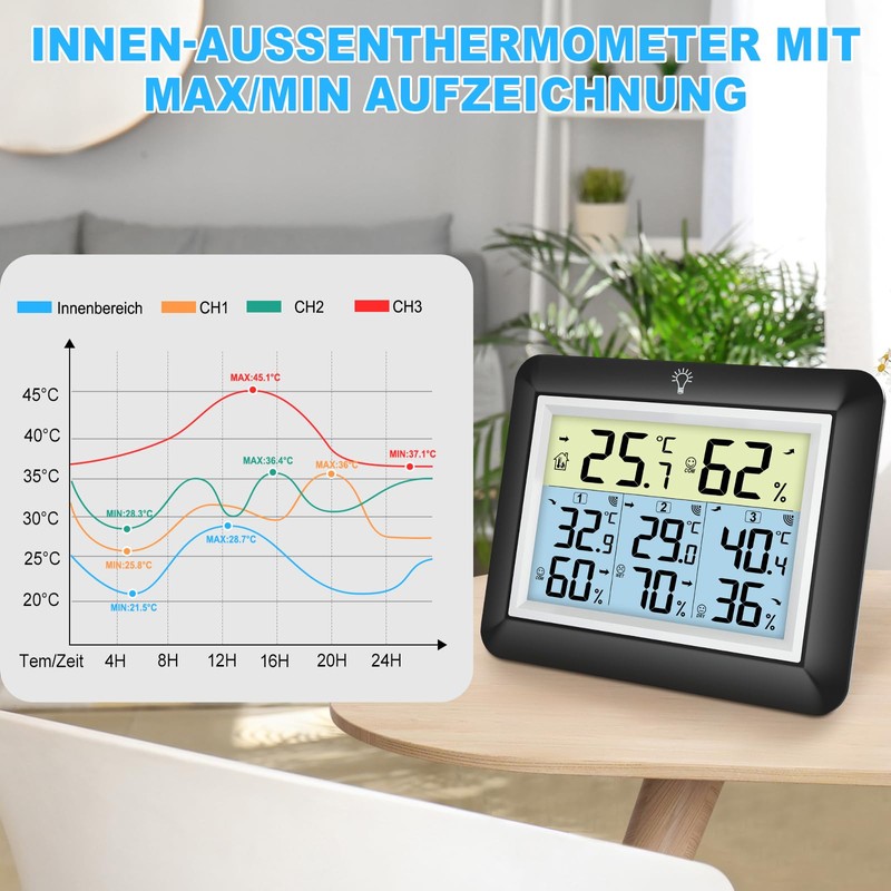 Urageuxy Wireless Thermometer with 3 Outdoor Sensors, Digital Thermometer Indoor