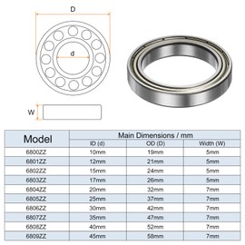 QUARKZMAN 6806ZZ Deep Groove Ball Bearing 30 mm Bore 42 mm AD 7 mm Thick Chrome Steel ABEC3 Double Shielded Bearing for Engines Pumps Conveyors Pack of 4