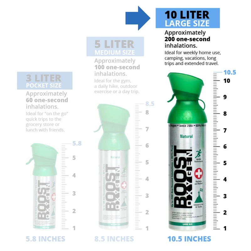 Boost Oxygen Large Natural 10 Liter Canister | Respiratory Support