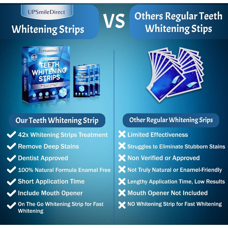 UPSmileDirect Professional Teeth Whitening Strips, 42 Strips, Non-Sensitive Formula, Peroxide
