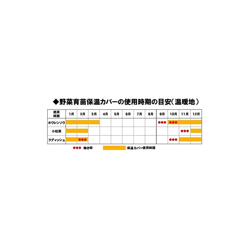 Watanabe Entertainment Co. Tae-yeon (vegetables 育苗 Heat Insulating Cover for