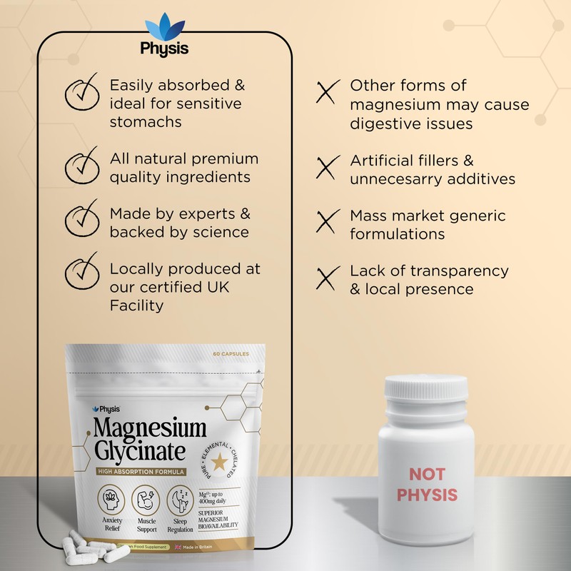 Physis Magnesium Glycinate 400mg Daily | High Absorption Vegan Capsules