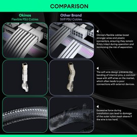 Okinos 16AWG PSU Cable Extension, Soft Braided Cable Extension PC, 1x24Pin ATX / 1x8Pin(4+4) EPS / 2x8Pin(6+2) PCI-e PSU Extension Cable Kit, 30cm with Combs, Black