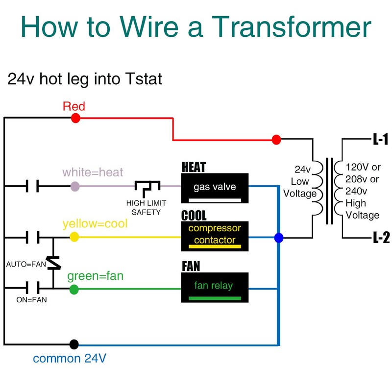 Fiada 24V 40VA Control Transformer, Primary 120, 208, 240V Secondary