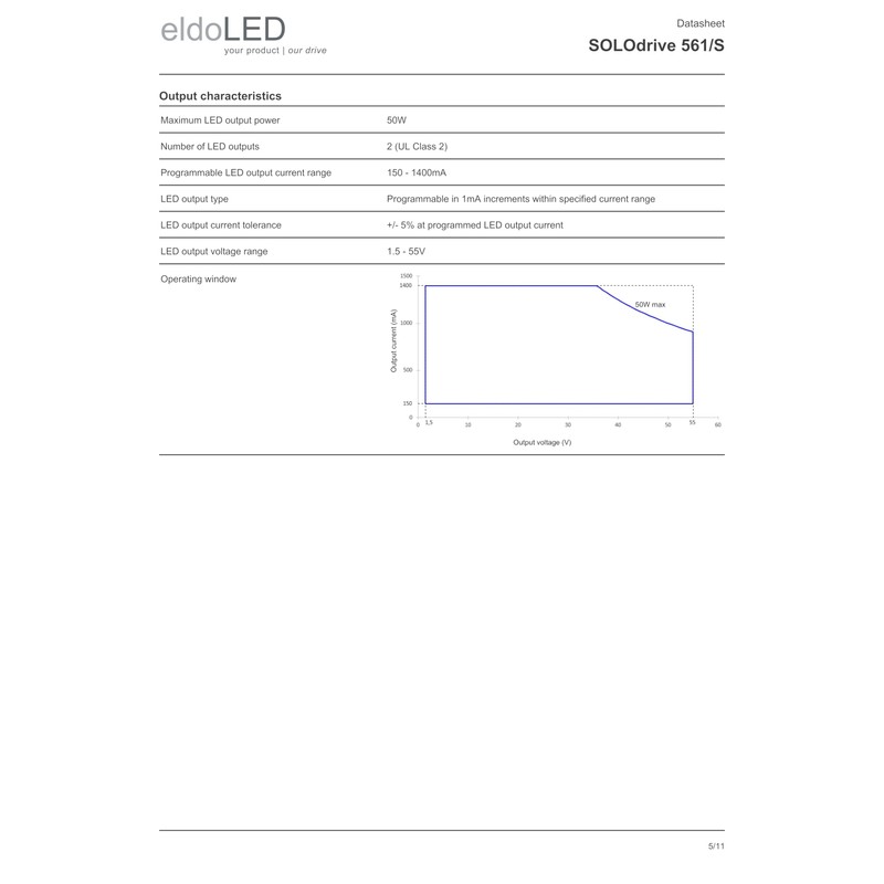 eldoLED | SOLOdrive 561/S | 50W 0-10V 'Dim to Dark'