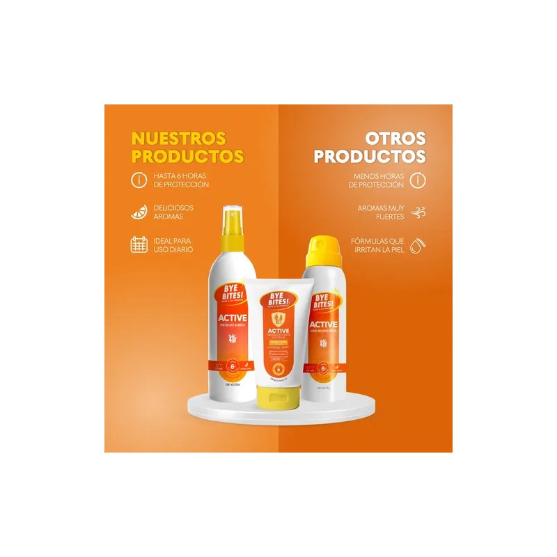 Duopack Repelente De Insectos Active + Crema After Bites