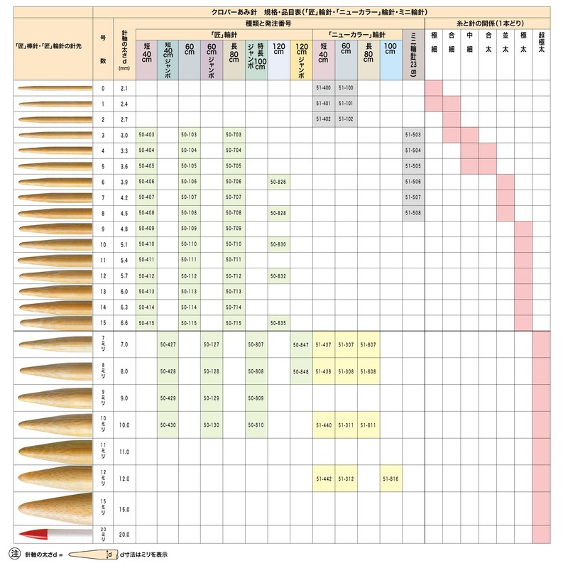 Clover 匠輪針 短 No6
