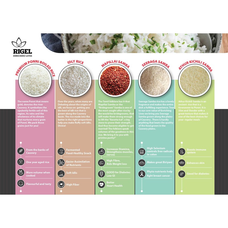 Rigel Spices | Athur Kichili Samba Rice (10Lbs) | AGED