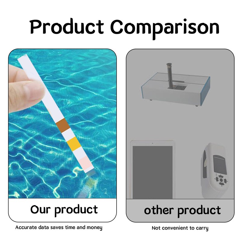 Three in one water test strips, pH test strips, pH