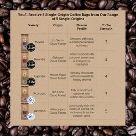 Organic Ground Coffee - Single Origin, Award-Winning Medium & Dark Roast Gift Set by Source Climate Change - Ethically Sourced, Traceable & Freshly Roasted Taste Collection, 4 x 227 Coffee Bags