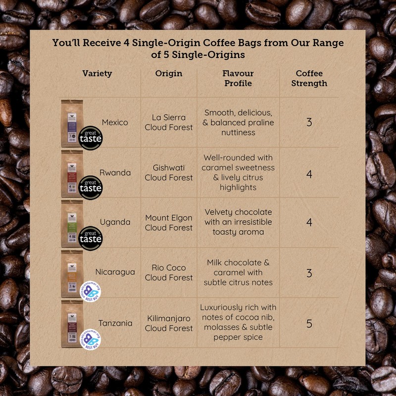 Organic Ground Coffee - Single Origin, Award-Winning Medium & Dark