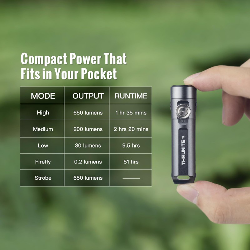 ThruNite Ti Mini Keychain Flashlight, USB-C Rechargeable EDC Pocket Light,