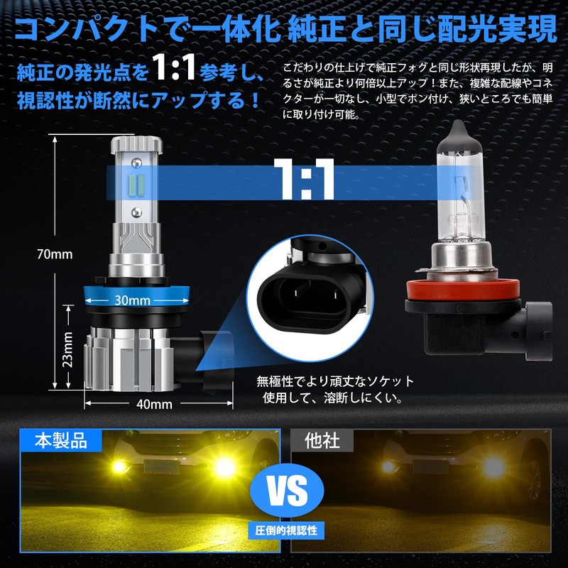 [Memory Function Model] SUPAREE H8 LED Fog 2 Colors, Explosive