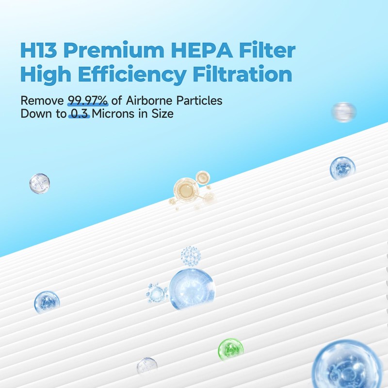 C545 Replacement Filter S fit for Winix C545, B151, P150
