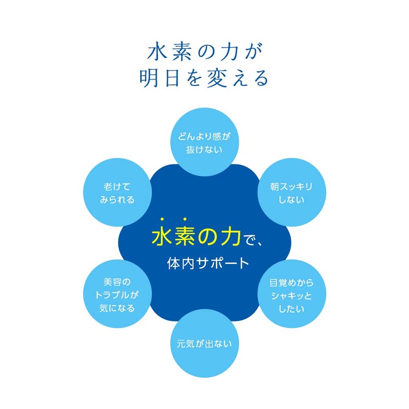 HONGO Drinking Hydrogen Plus High Concentration Microcluster 60mg Formula, Granules,