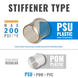 SUNGATOR 1/2 Inch Tee, Push Pex Fittings 1/2 Inch, 1/2" T Fittings, No Lead Brass Push-to-Connect Plumbing Tee Connector for PEX Pipe, Copper, CPVC, with 1 Disconnect Clip, Pack of 2