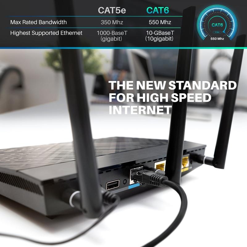 Cat6 Ethernet Patch Cable - CCA Network Cord - UTP,