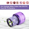 Filtros Reemplazo para Dyson V11/V15 – Pack de 2 Filtros