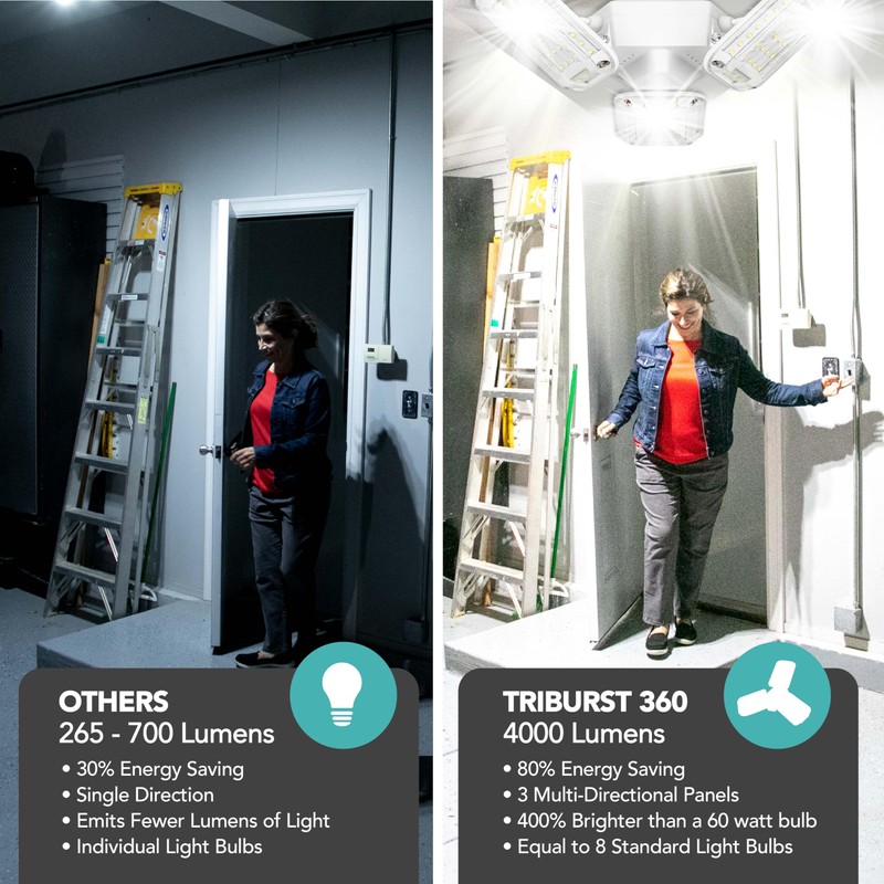 Bell+Howell QuadBurst 360 Shop Light Pro – Ultra-Bright 8000 Lumens,