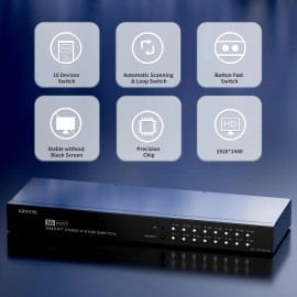 16 Port KVM Switch VGA, 16 Computers Share 1 Monitor, Keyboard, Mouse, Printer, 16 in 1 Out Rack Mount KVM with 3 USB 2.0 Portcolor: Black